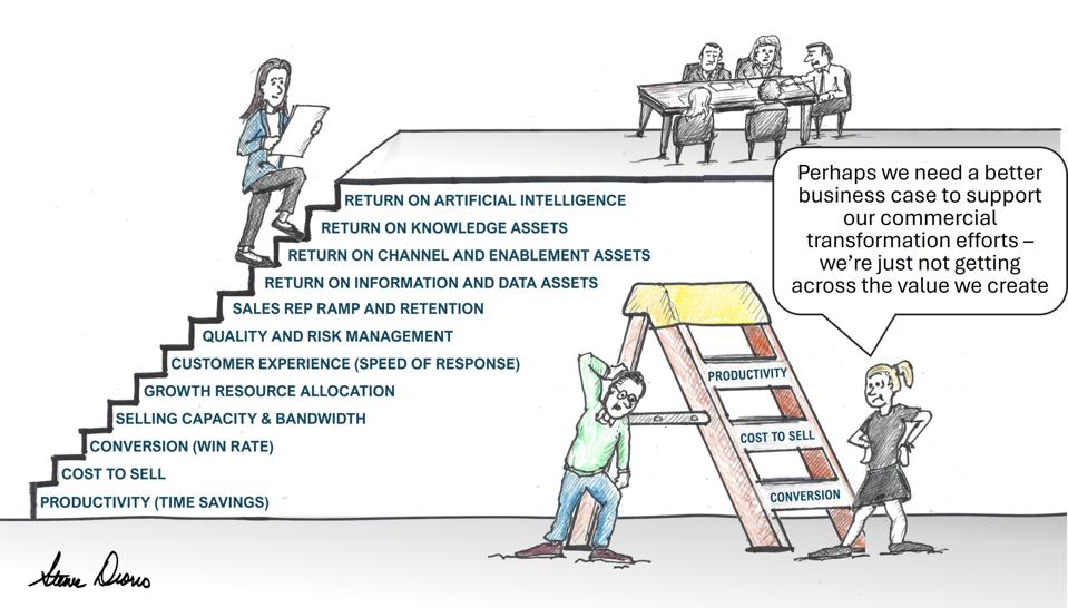 Feature Image for interests on Apmp, Bid And Proposal Management, ETF, Financial Services from forbes.com