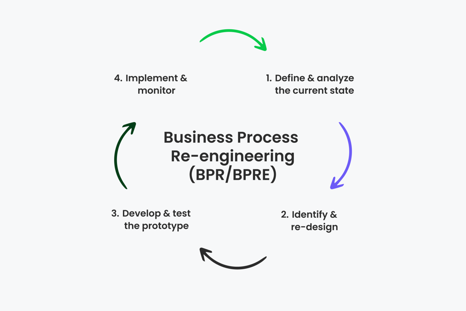 Business Process Reinvention Through AI: Building On A 30-Year Legacy