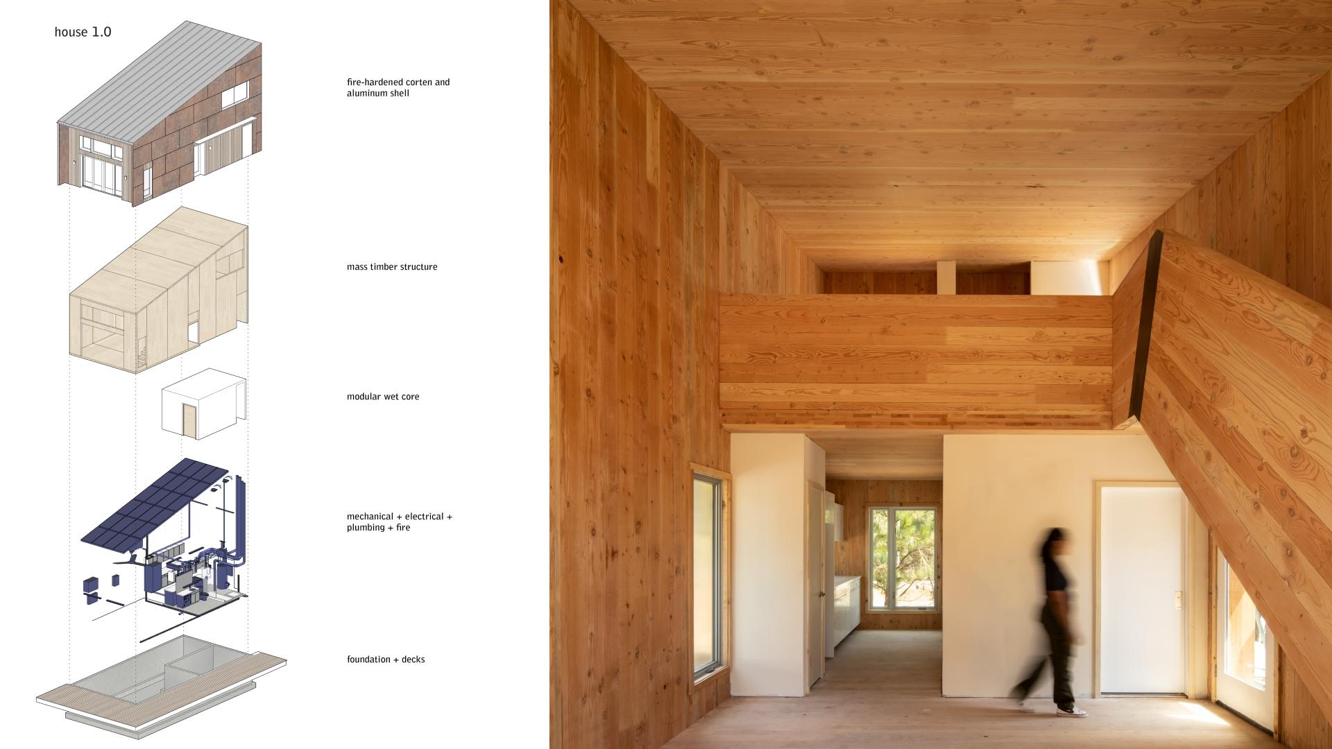 fireproof home-inline 1-greenvillemicrohouses-credit-atelier jones