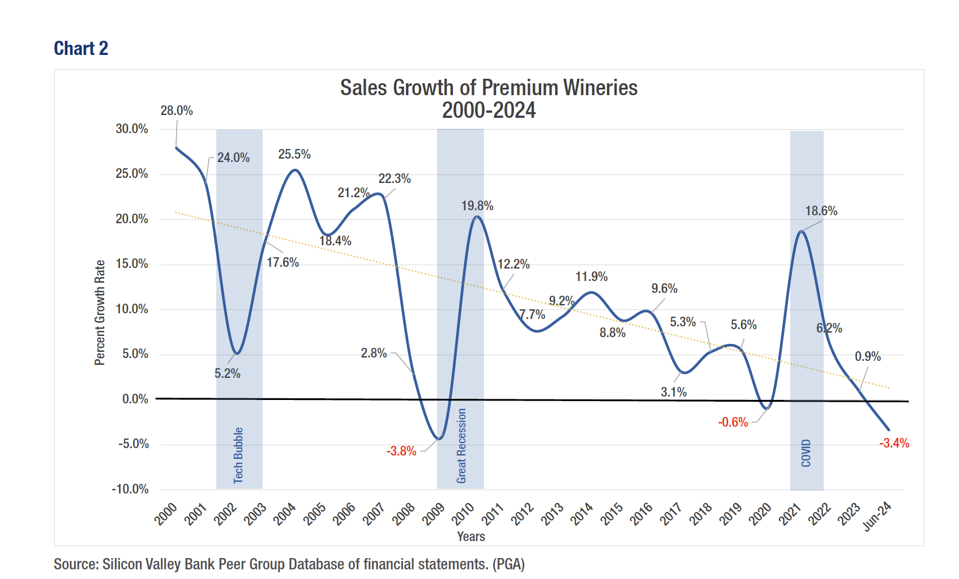 Silicon Valley Bank Wine Report