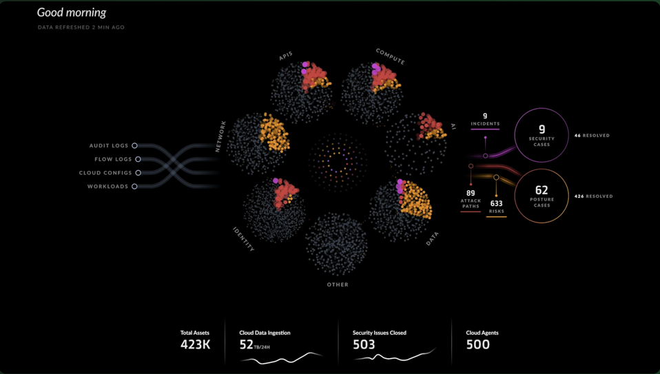 Palo Alto Networks Luncurkan Cortex Cloud, Solusi Terpadu untuk Atasi Kompleksitas Keamanan Cloud