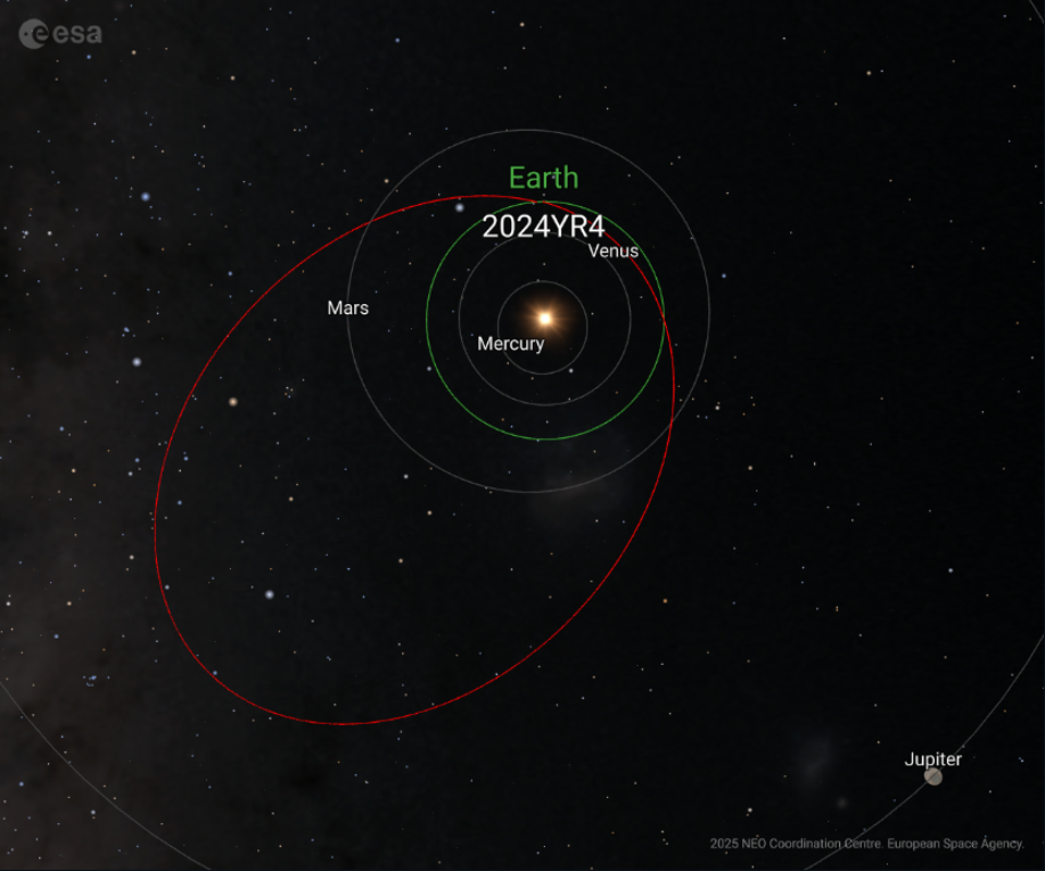 Asteroid 2024 YR4: Ancaman Langka Bumi yang Butuh Waspada Serius