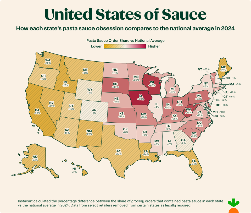 3- States that Order Most Pasta Sauce