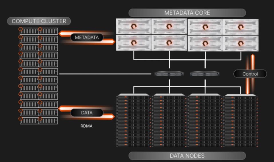 Pure Storage Graphs Pure Storage’s Next Wave Of Growth: AI And Hyperscalers