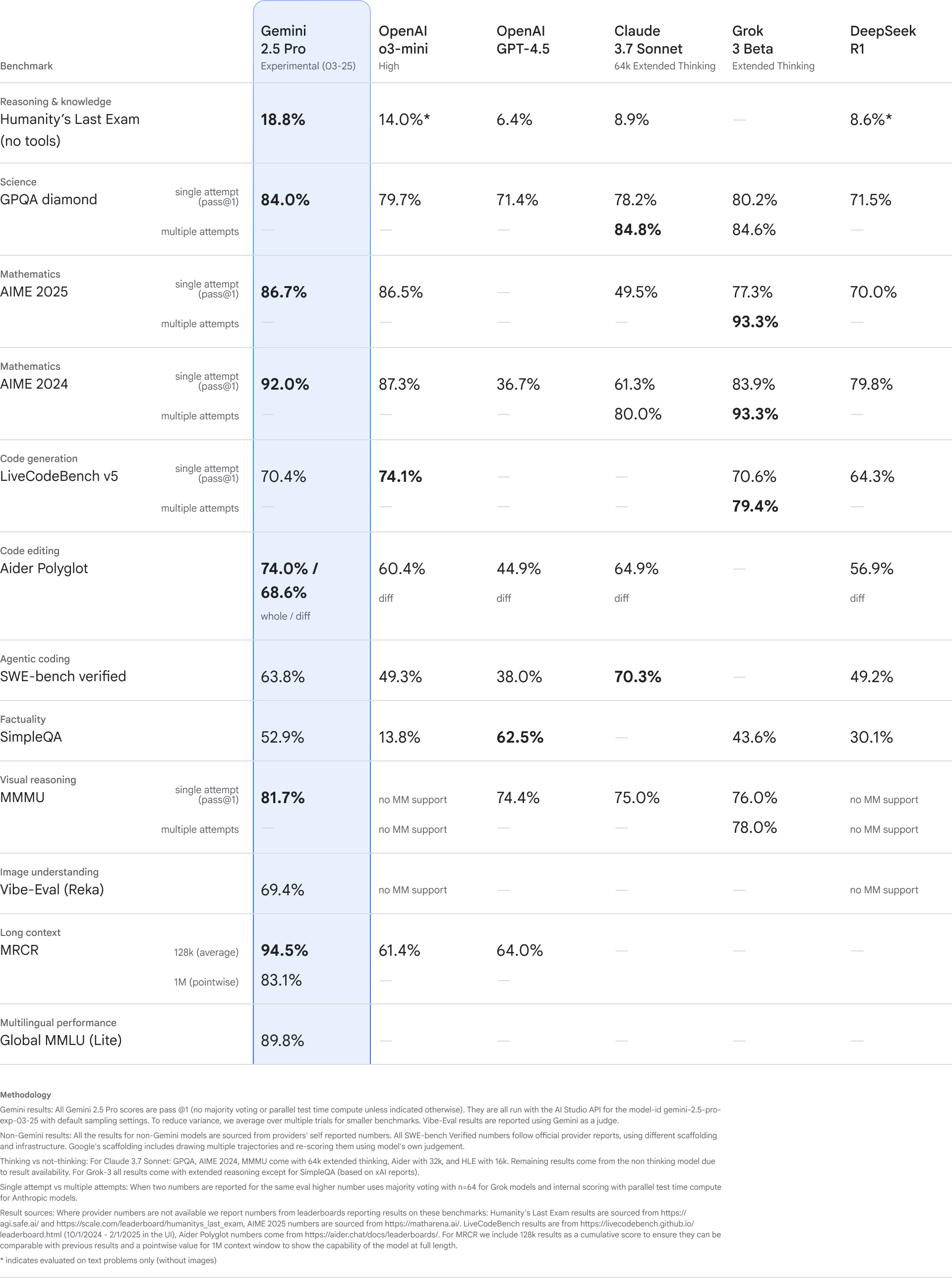 puntos de referencia gemini_recortados_luz2x_1PPmDuP