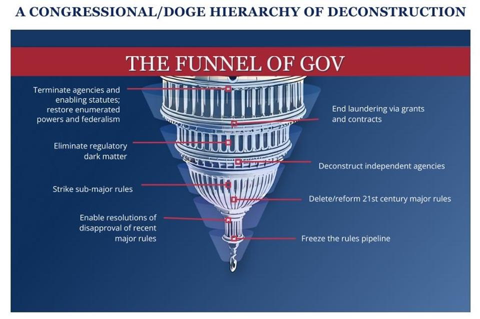 विखंडन शुरू होने दीजिए