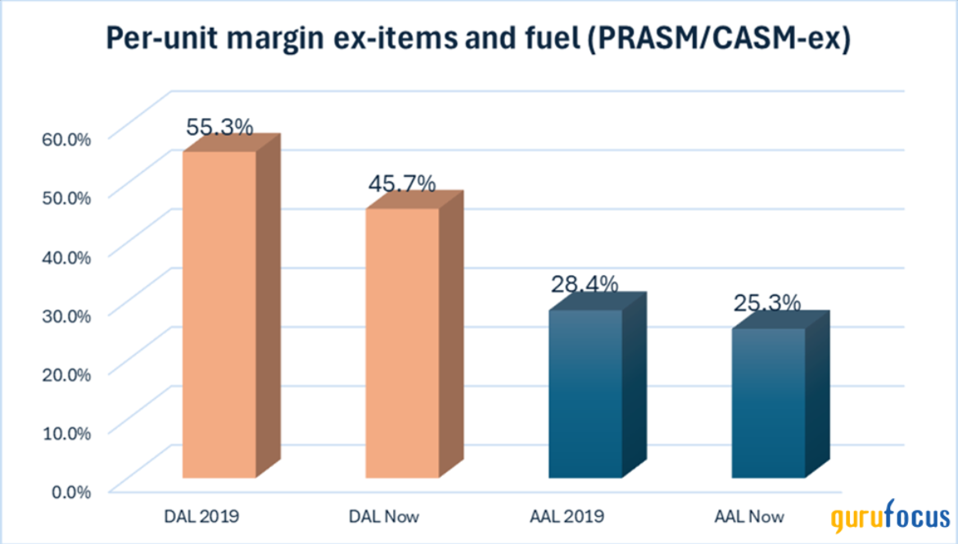 Delta Vs. American Airlines: The Clear Winner For Turbulent Times