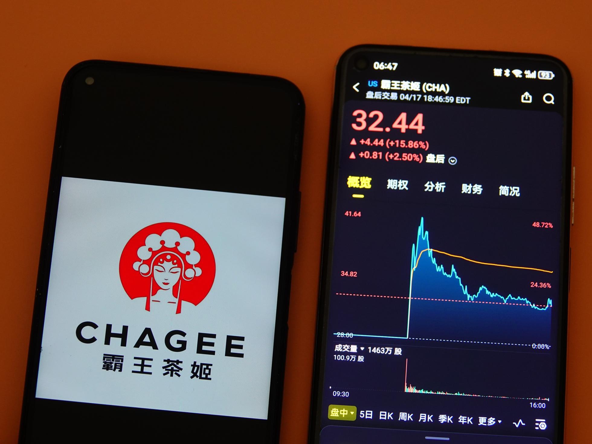 CHAGEE Stock