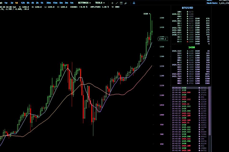 One of the major issues that most eCoins have is that they are still highly unstable, due to a comparatively small pool of investors, the potential for volatile speculation, and the potential that a government could make such transactions illegal. This will likely change over time.