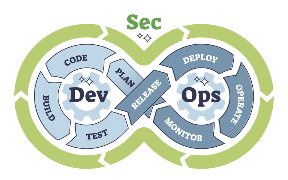 Article 20 Expert Tips For Adopting DevSecOps In Regulated Industries Image