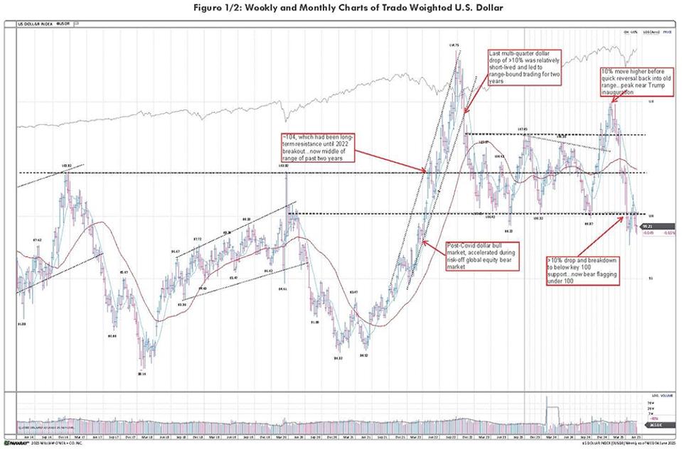 WON_Strategy_View_20250606_v3_Fig1_917