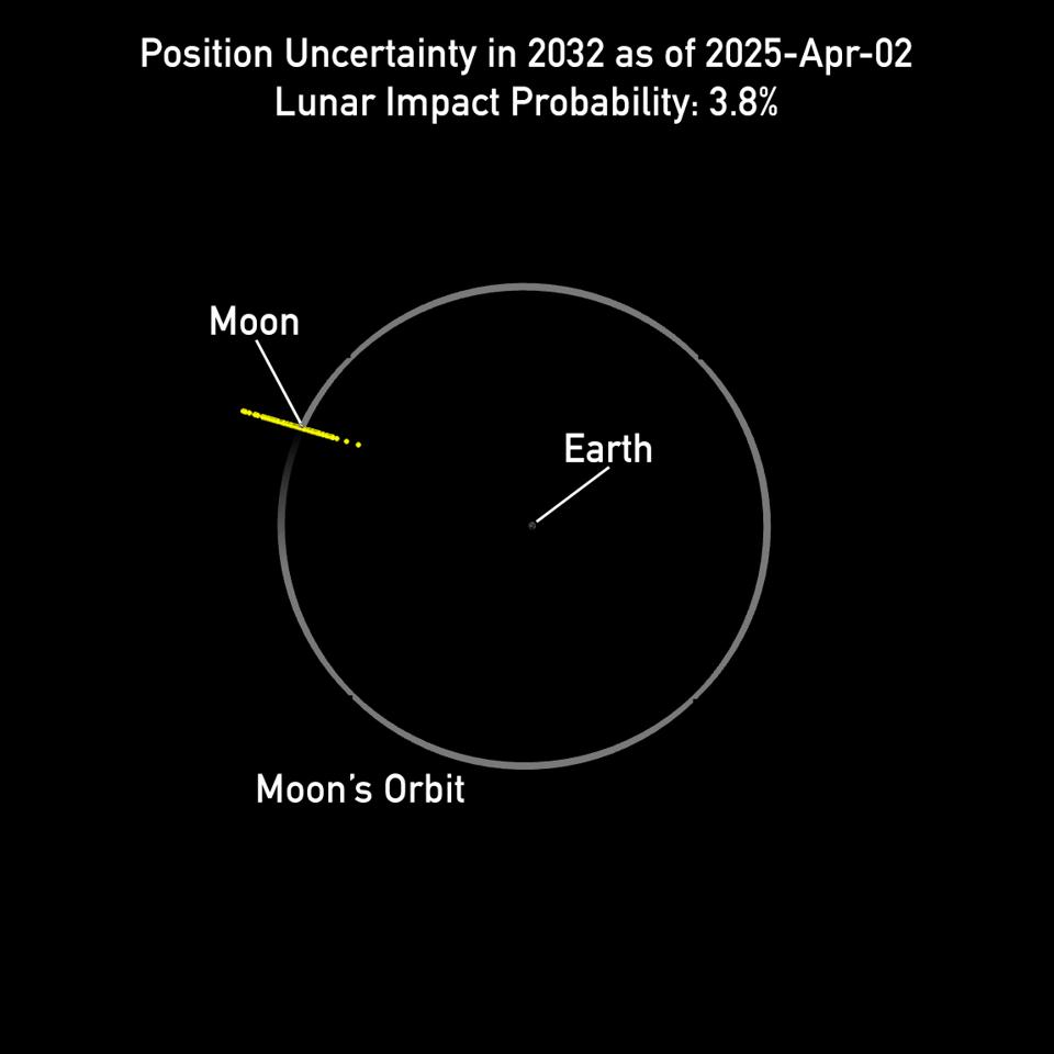 2024_yr4_lunar_impact_probability