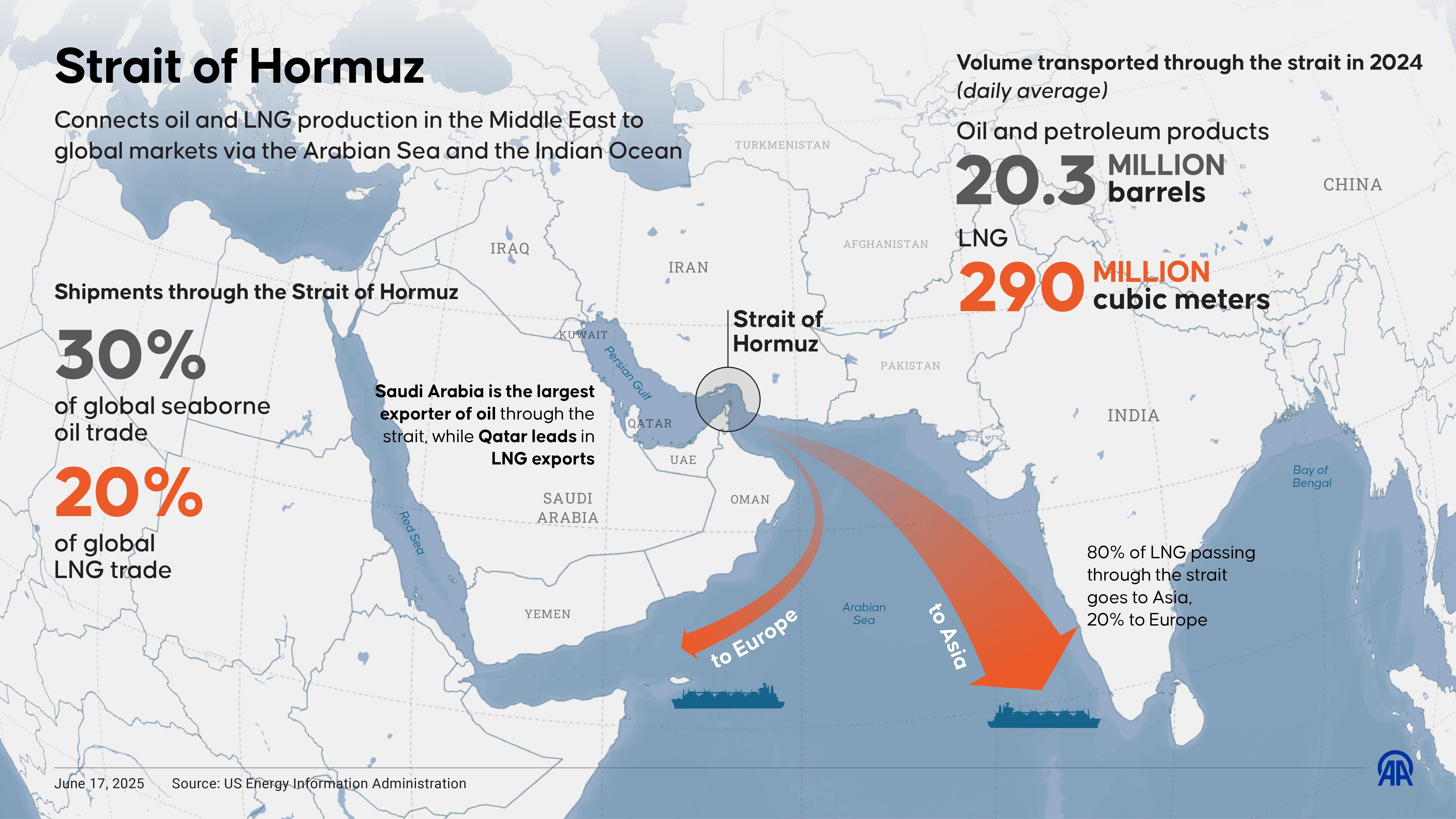 Beyond Oil: The Strait Of Hormuz And The Global Food Risk