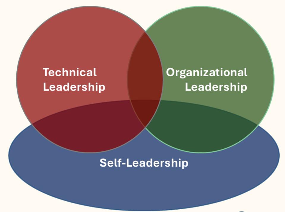 La trifecta del liderazgo