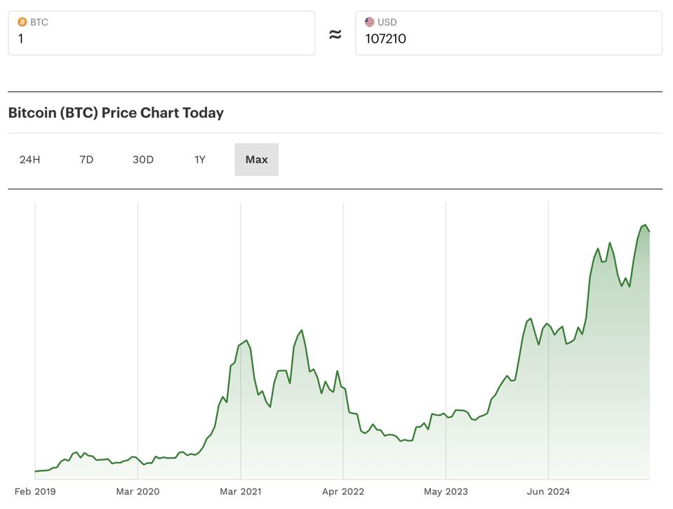 bitcoin, bitcoin price, crypto, BlackRock, Larry Fink, chart