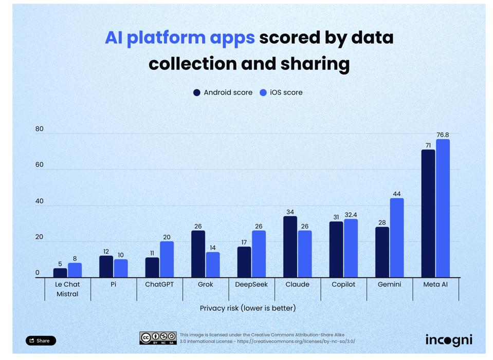 Screenshot from report.