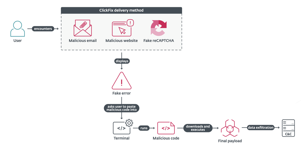Screenshot from report