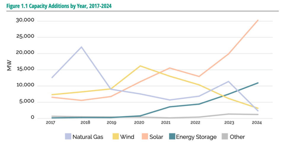 capacityadditionsbyyear