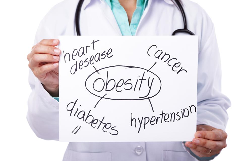 Consequences of Obesity