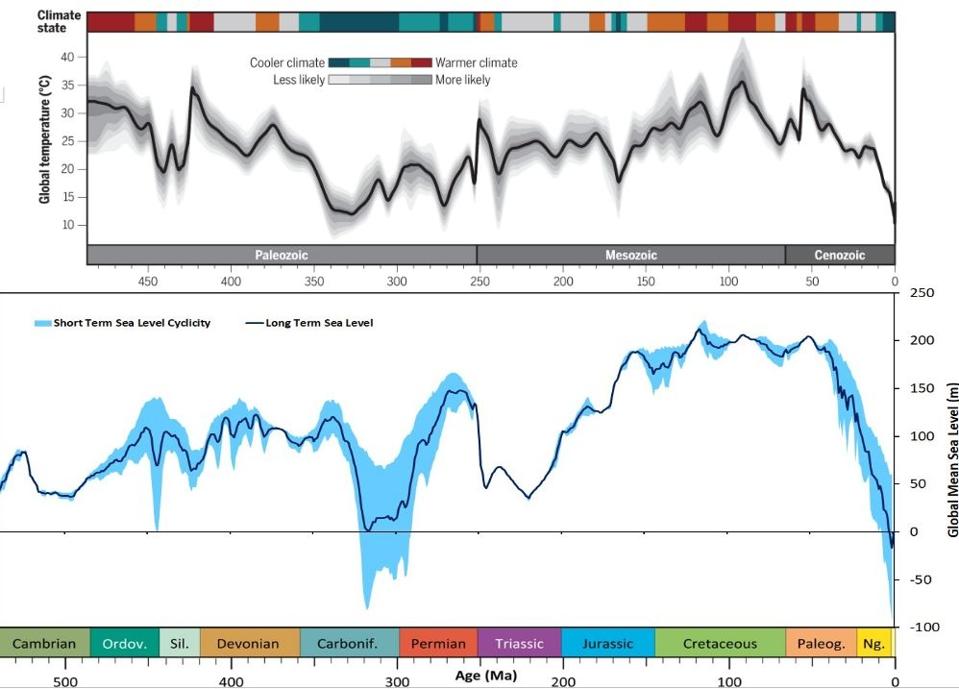 BRESSAN_Climate_Sea_Level_Curve