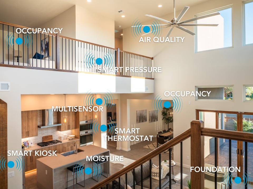 RIoT smart home Sensors 