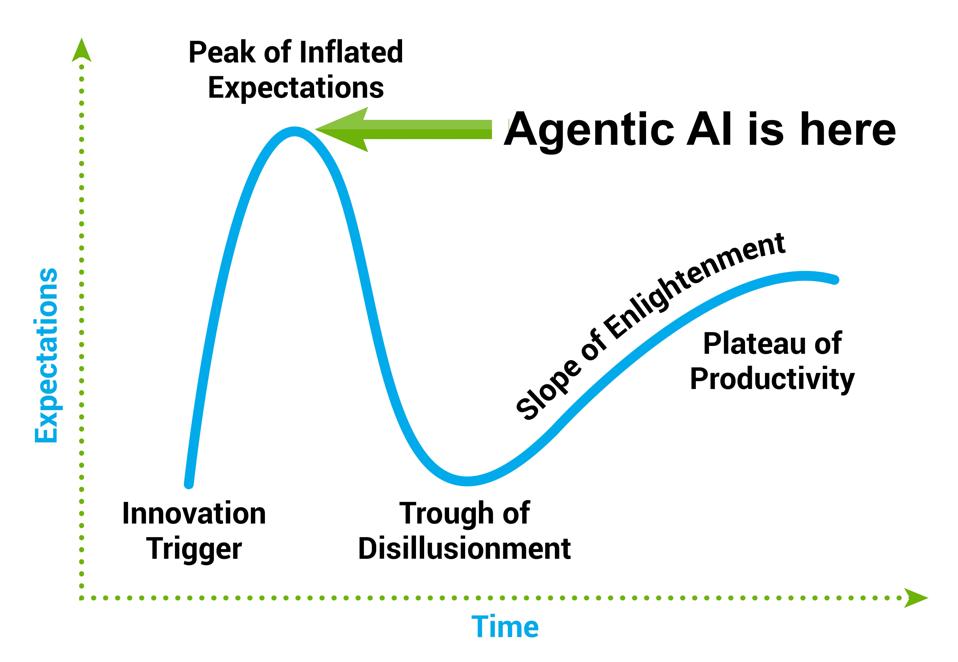 The Agentic-AI Hype Cycle Is Insane — Don’t Normalize It