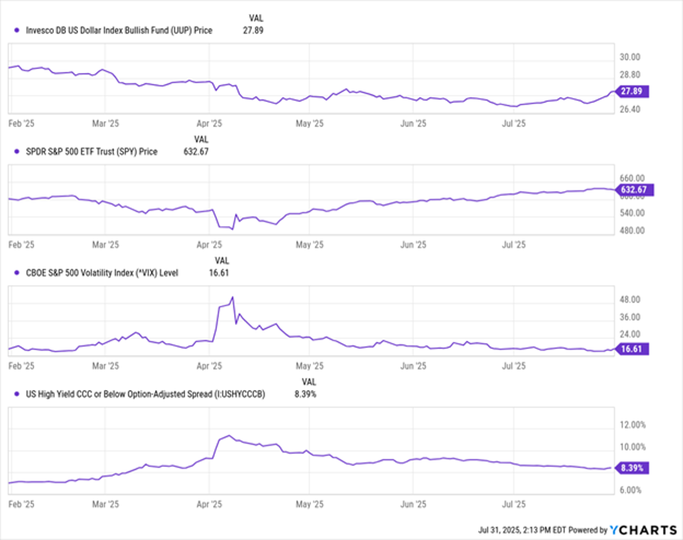High-Yield Spreads