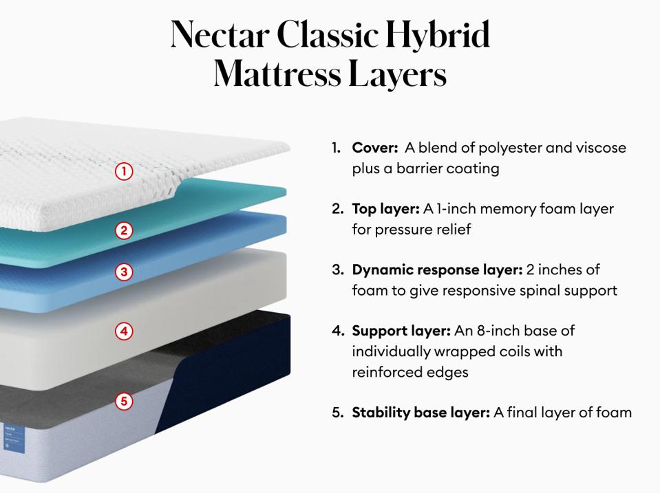 What'S Better Memory Foam Or Hybrid Mattress: Ultimate Comfort Showdown