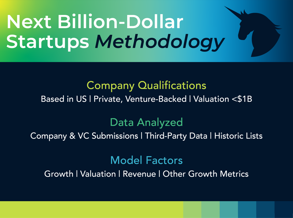 Graphic listing the methodology of the Next Billion-Dollar Startups List.