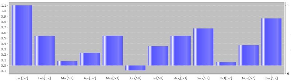 GOLD M HISTOGRAM
