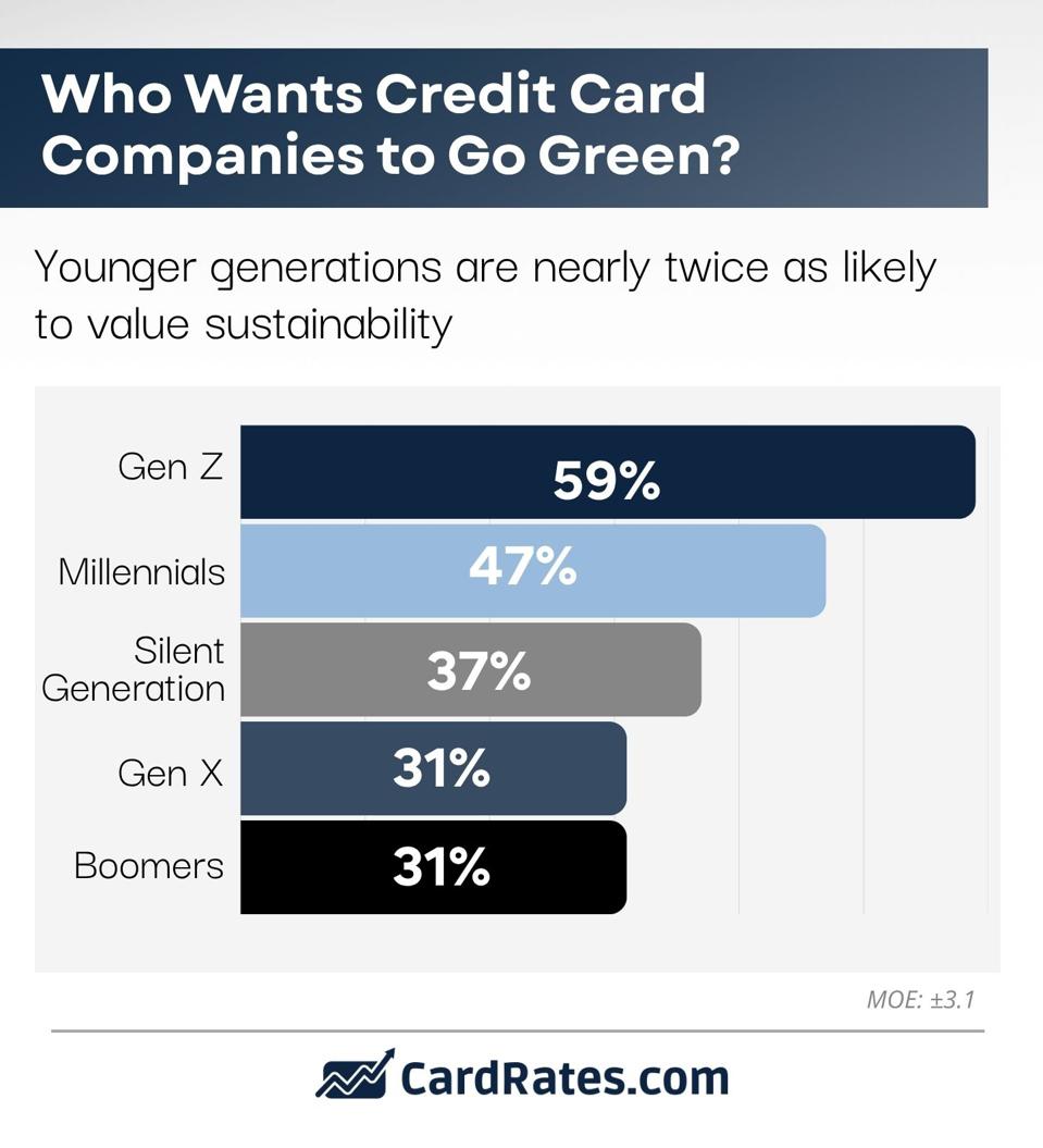 CR_ Green Cards1