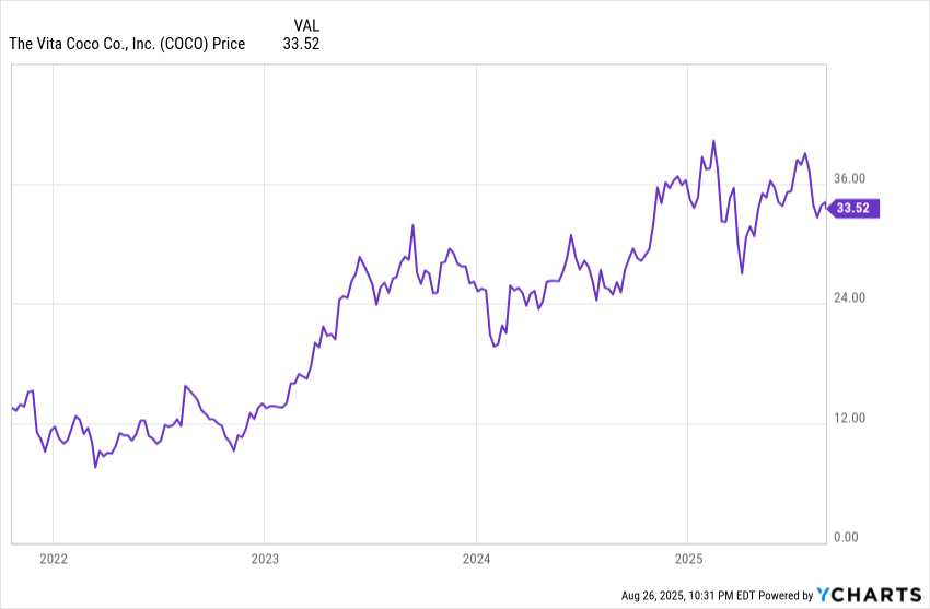 COCO_SPXTR_chart