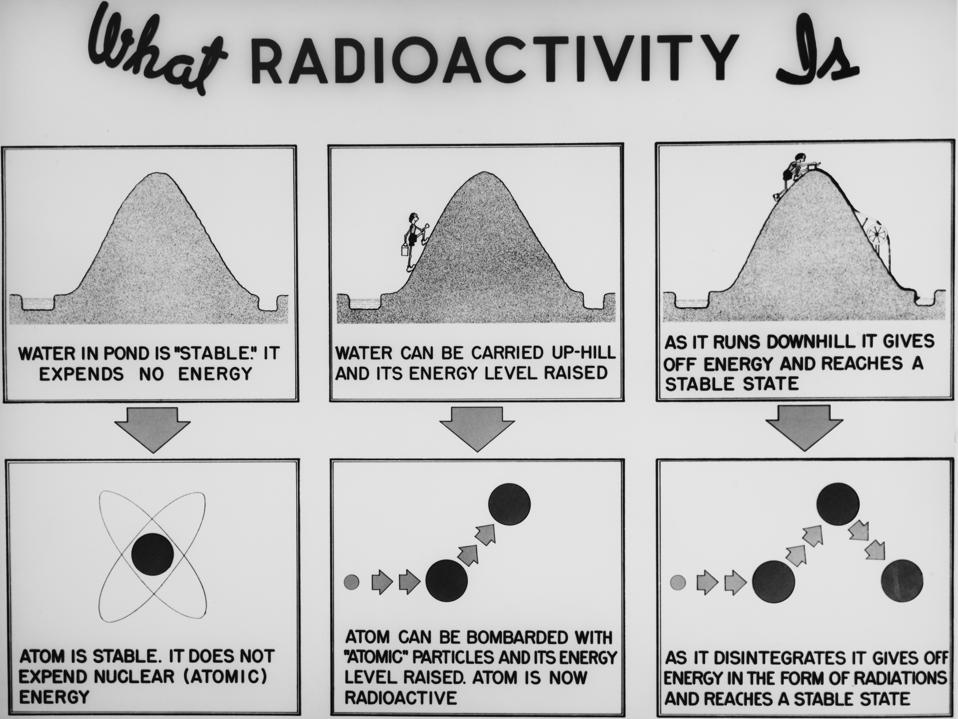 What Radioactivity Is