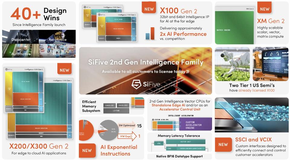 SiFive 2nd Gen Intelligence Family Feature Summary