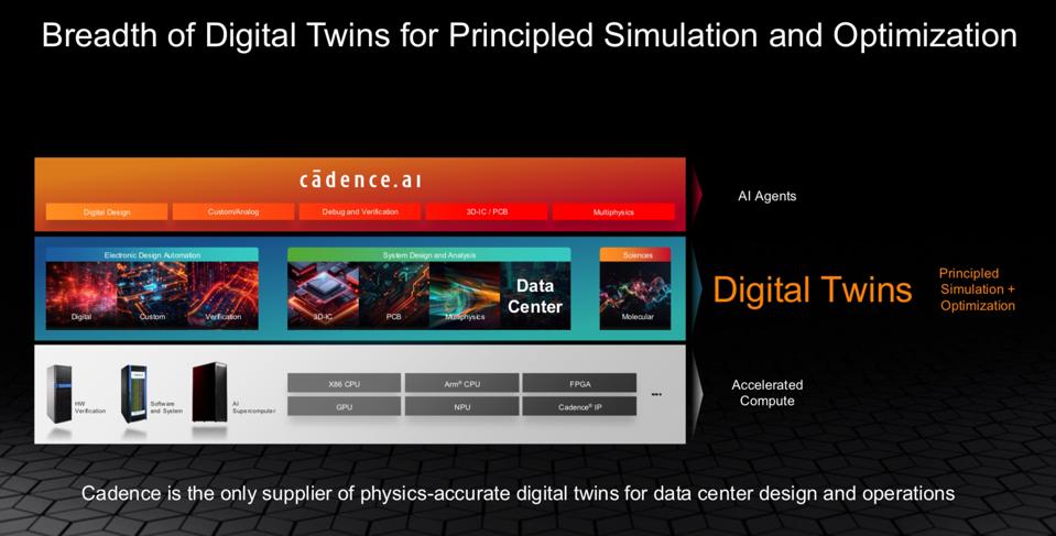 Cadence sees the data center as just the starting point
