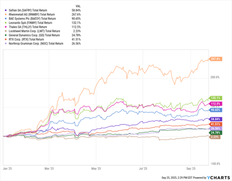 When it Comes to Defense, European Contractors are Playing Offense!