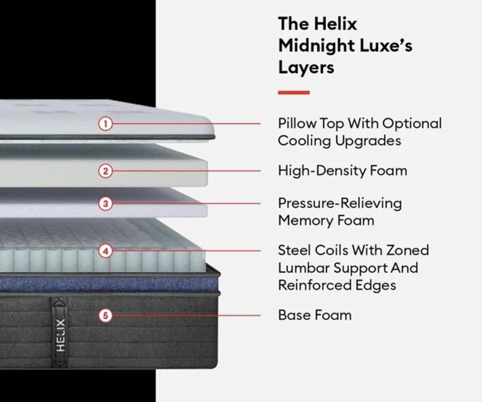 The Helix Midnight Luxe Mattress separated by its layers.