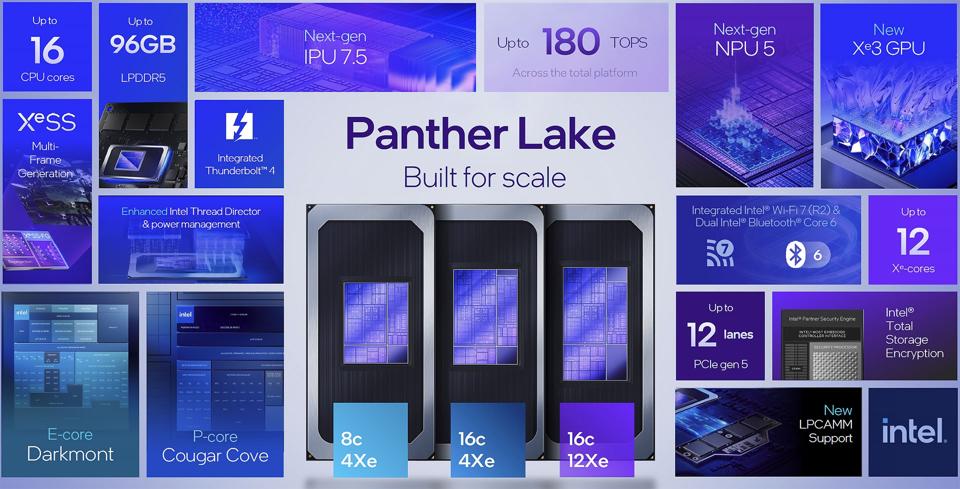 Intel Panther Lake Processor Family High Level Features