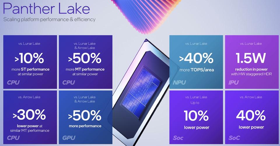 Intel Panther Lake Performance Gains Over Previous Generation Intel CPUs
