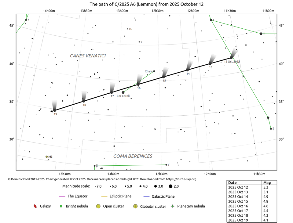 custom_finder_chart-1