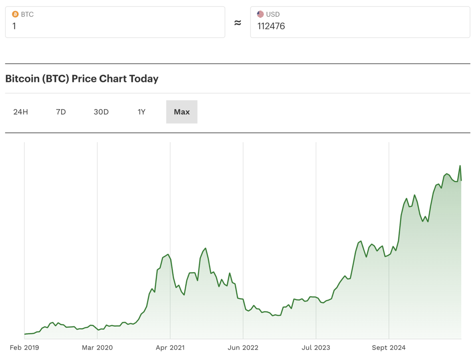 bitcoin, bitcoin price, Federal Reserve, Fed, Jerome Powell, chart