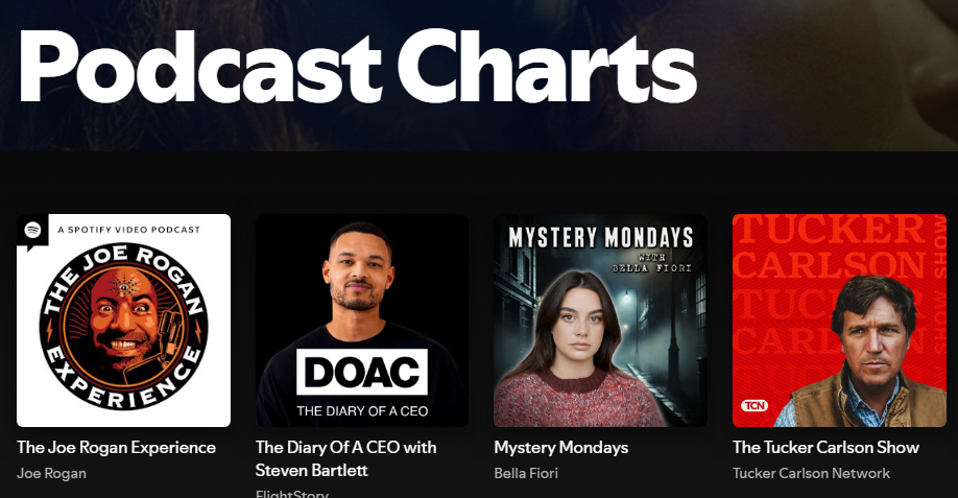 charts