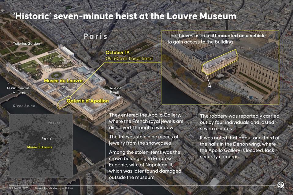 'Historic' seven-minute heist at the Louvre Museum