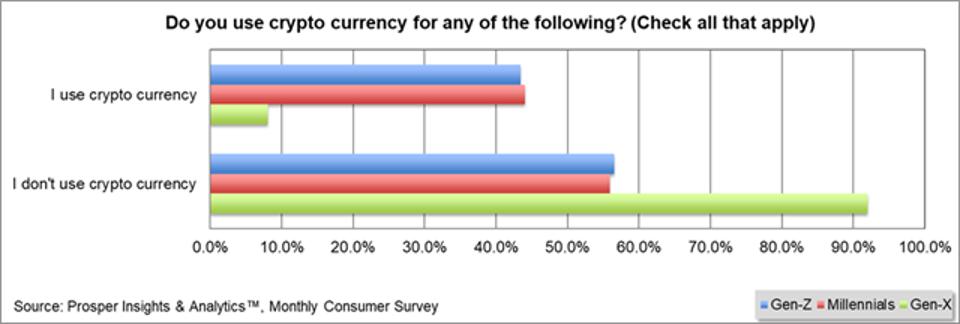 Mengapa Web3 Belum Menjadi Kehidupan Sehari-hari: Jembatan Antara Ide dan Rasa