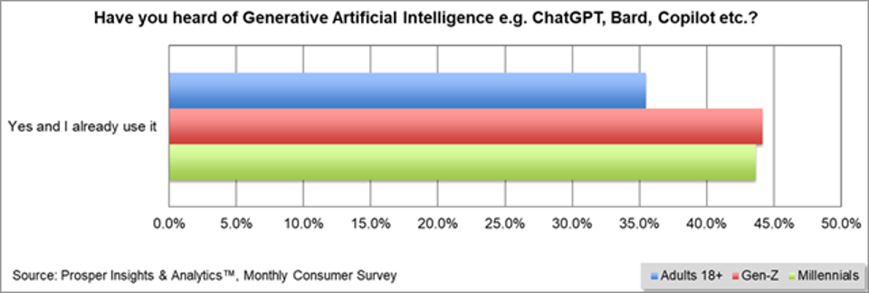 AI Mengubah Cara Belajar dan Menantang Makna Kejujuran Akademik
