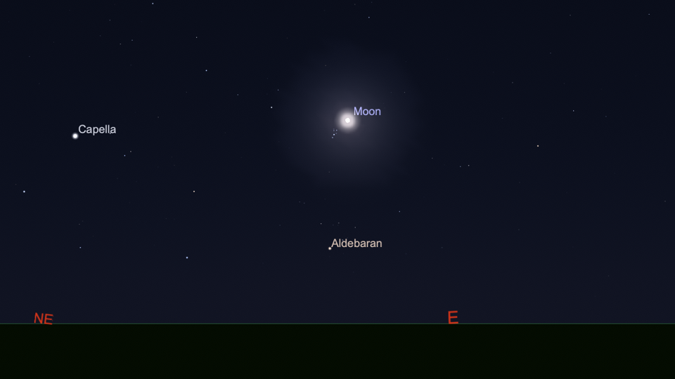 Panduan Lengkap Menyambut Supermoon dan Planet di Langit Desember