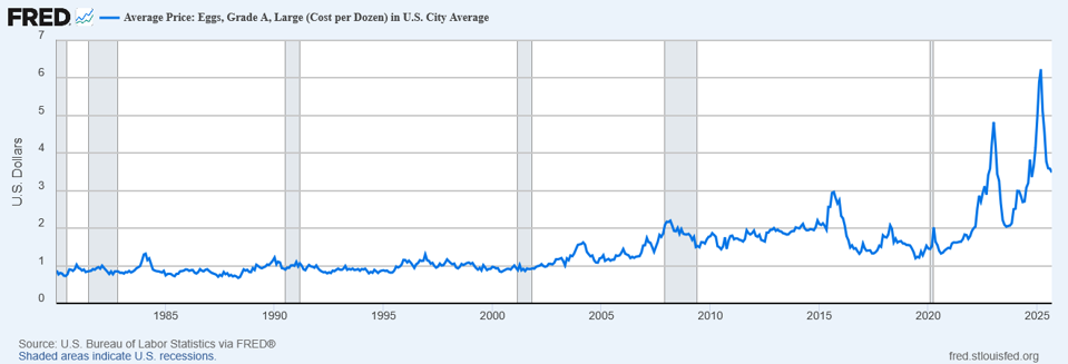 Cara Keluarga Amerika Bisa Produksi Protein Sendiri di Tengah Harga Makanan Naik