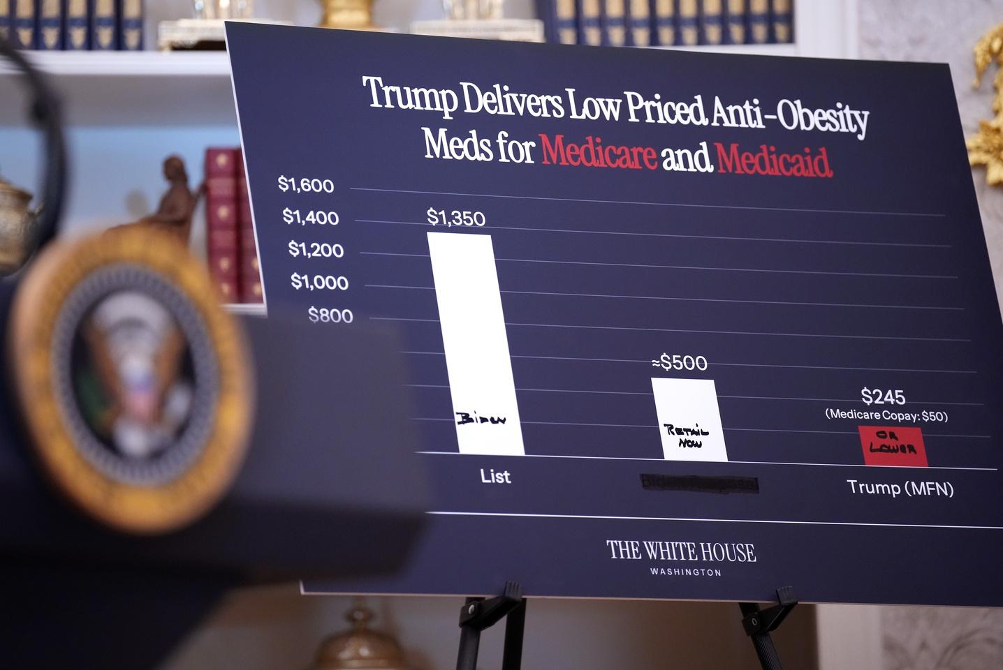 Bahaya Obat Palsu GLP-1 Mengancam Kesehatan dan Inovasi Medis Amerika