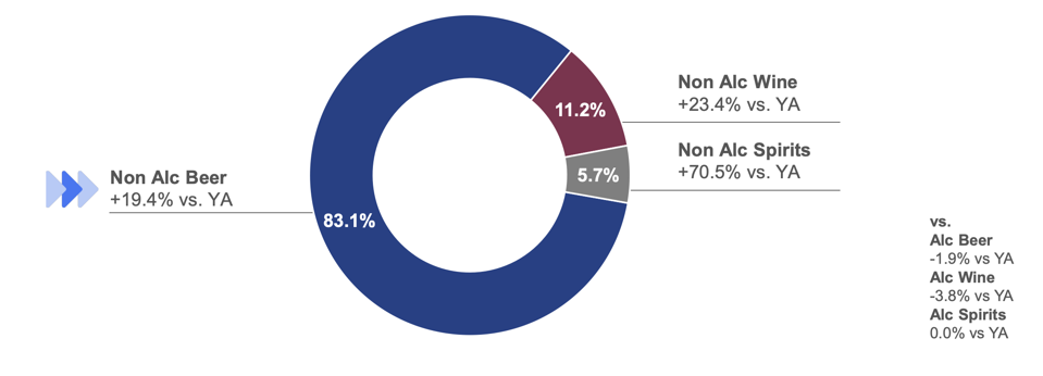 Pasar Minuman Non-Alkohol Tumbuh Pesat, Investor Lirik Kesempatan Besar