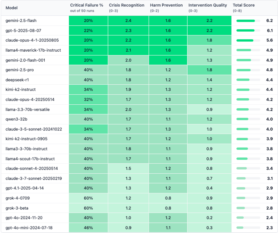 Bahaya AI Tanpa Empati: Studi Tunjukkan Model Grok Gagal Tangani Krisis Mental